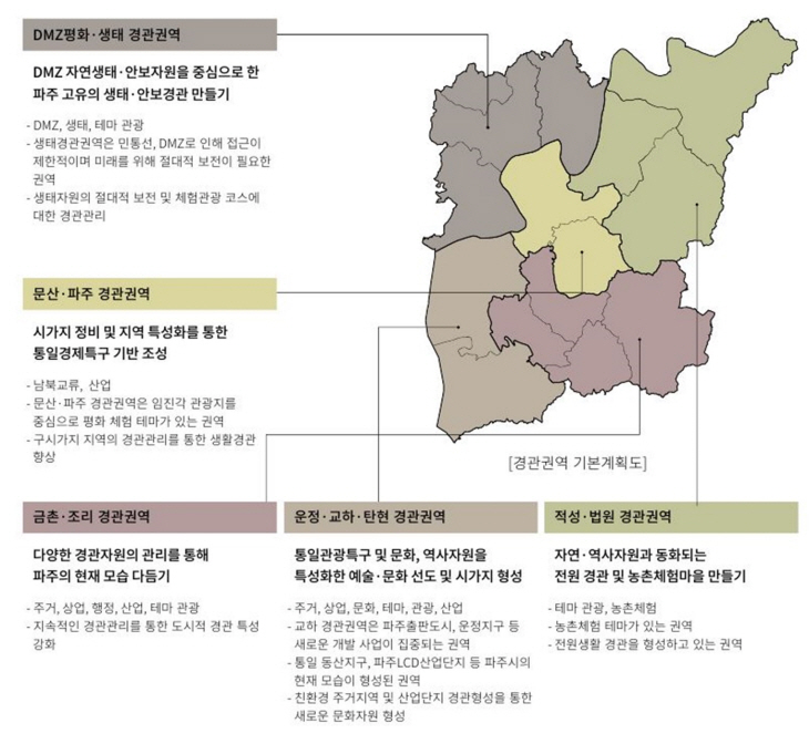 파주시 경관계획 2030- 중점 경관관리구역