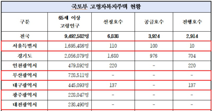 고령자 ㅇㅁㅇㄴㅁ