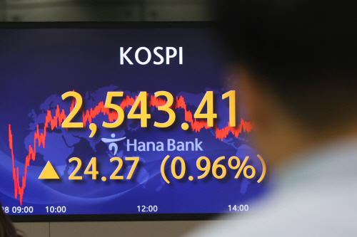 코스피 2,540대 장 마감
