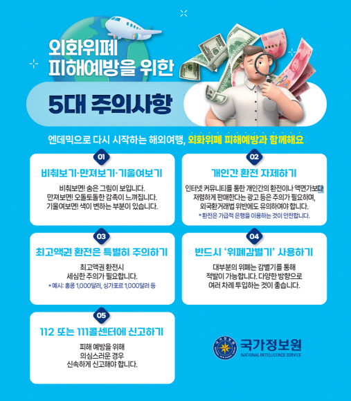외화