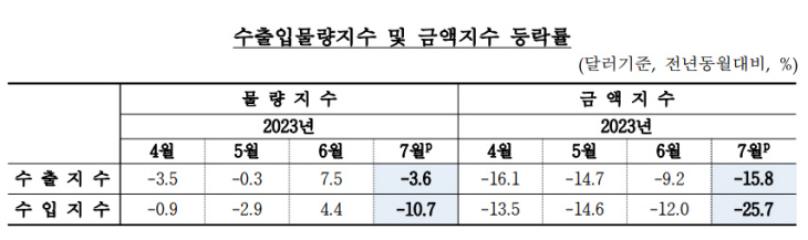 수출입
