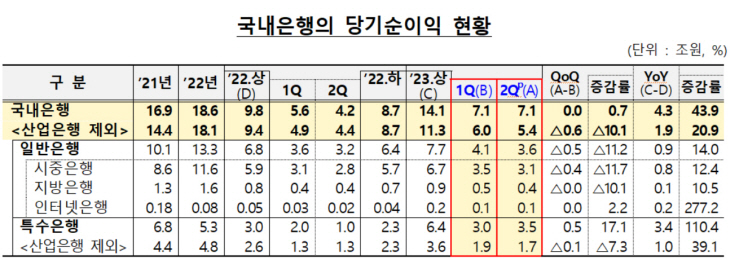 국내은행