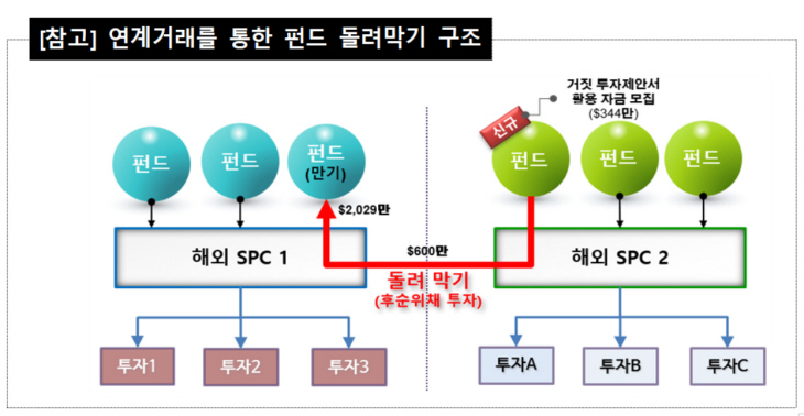디스커버리