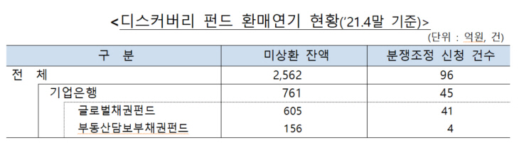 디스커버리