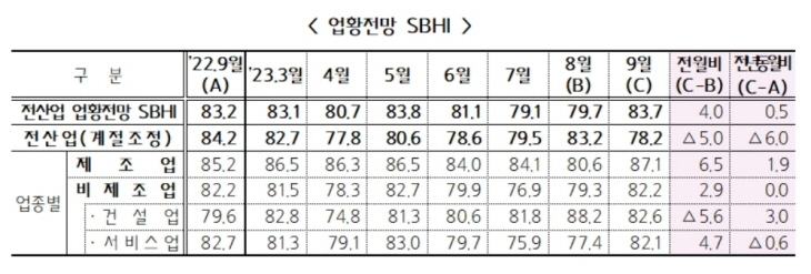 중소기업 경기전망