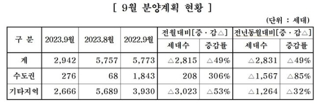 주택협횡 ㅇㅁ