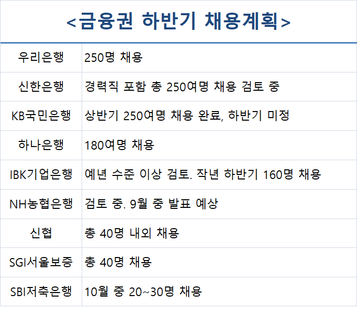 금융권하반기채용계획.png