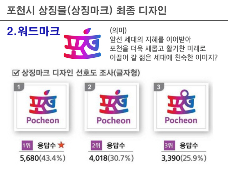 민선8기 포천시 워드마크