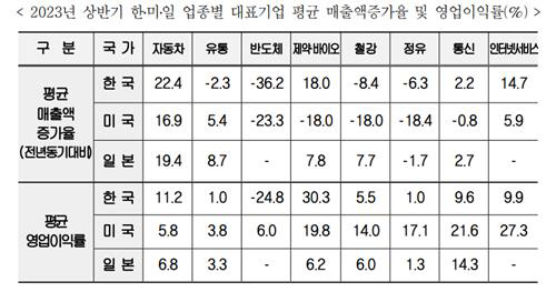 0903 경총