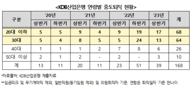 산업은행