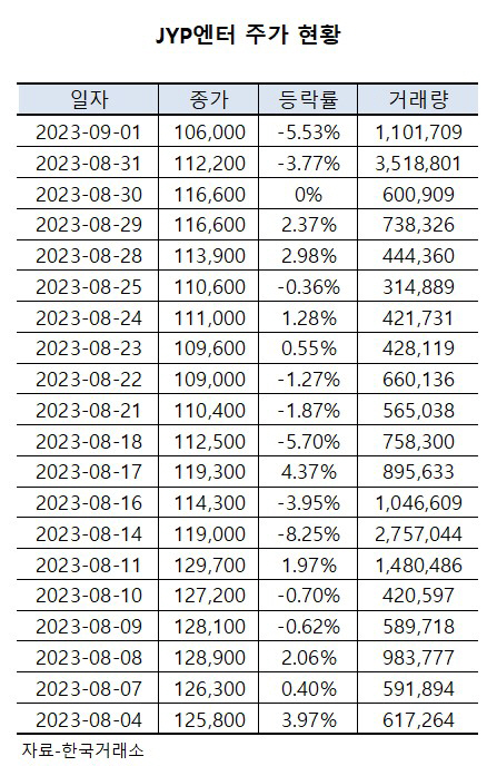 화면 캡처 2023-09-04 151325