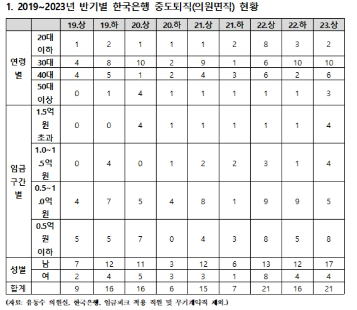 한국은행