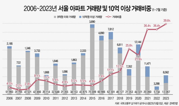 경제만랩 ㅇㅁㅁㅇ