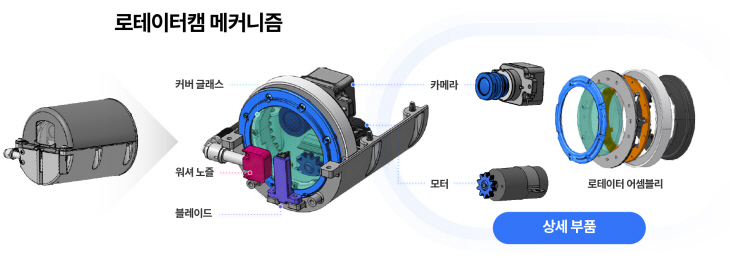 현대차·기아가 공개한 ‘로테이터캠’ 상세 부품