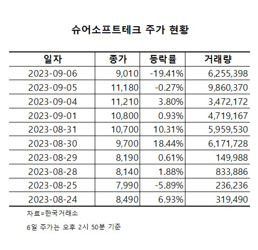 화면 캡처 2023-09-06 145516
