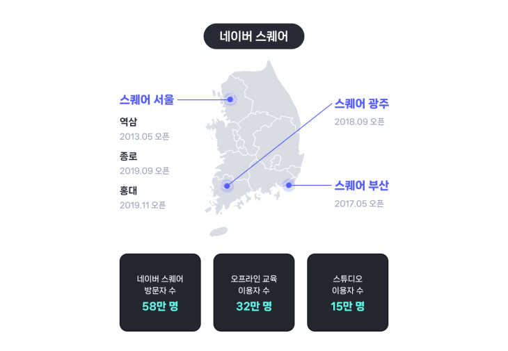 [네이버] 네이버스퀘어