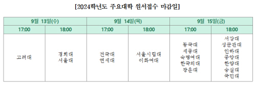 230907_표1