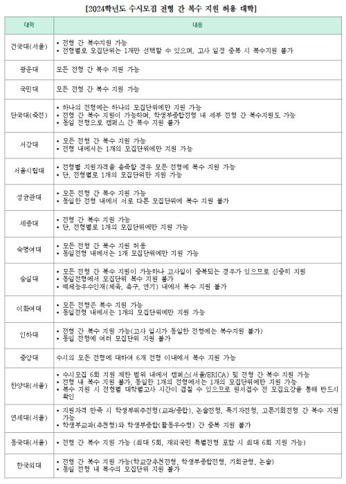 230907_표2