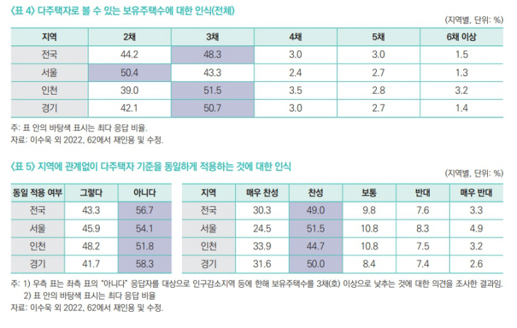 국토연 ㅇㅁㅇ