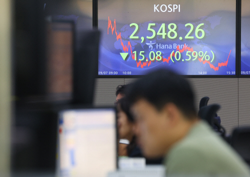 코스피 2,540대로 하락 마감