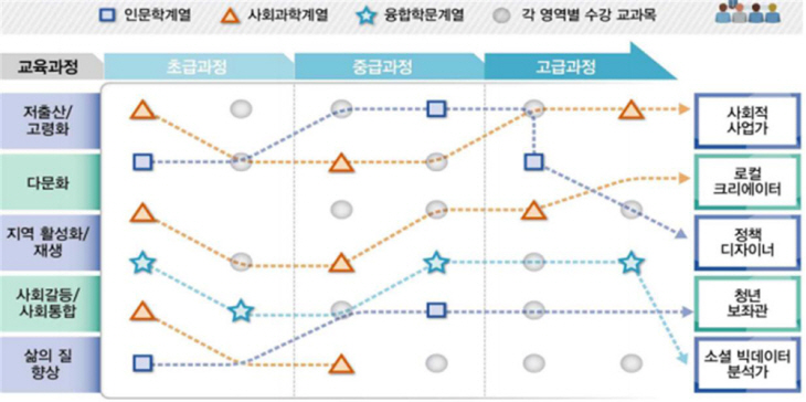 인재양성프로세스
