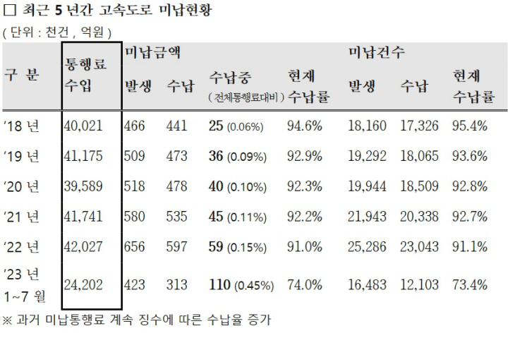 최근 미납 사례 ㅇㅁㅇ