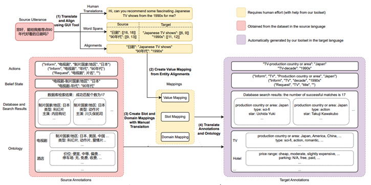 [사진자료3] 연구결과 모식도
