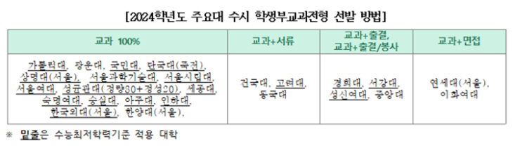 230913_표1