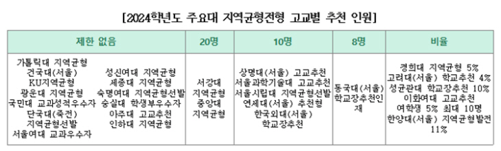 230913_표2