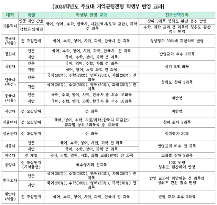 230913_표3