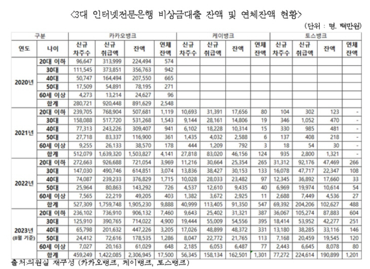 인터넷은행