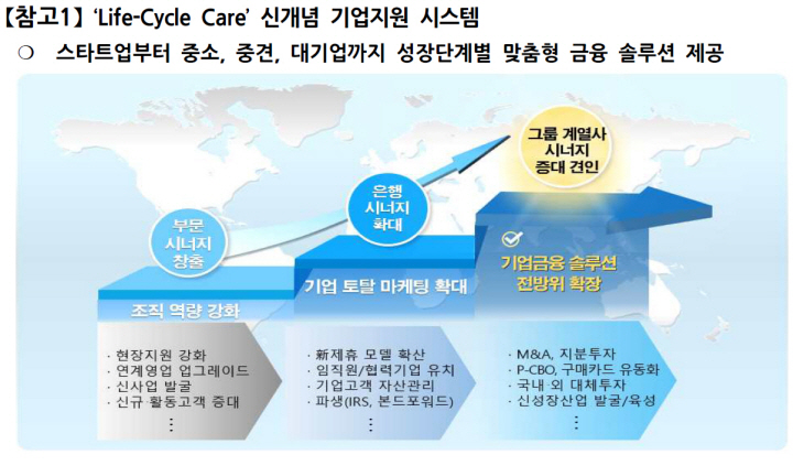 우리은행