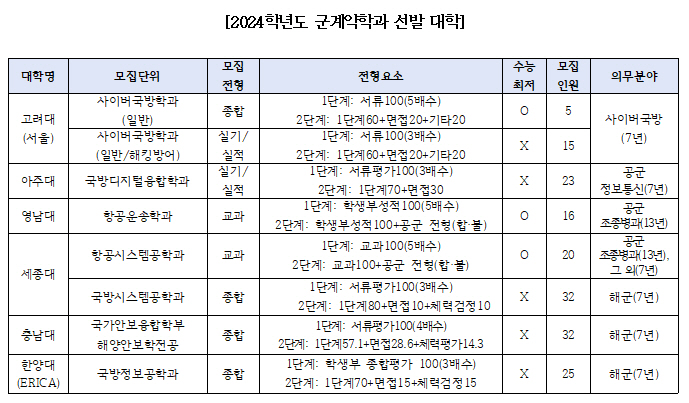 230915_표1