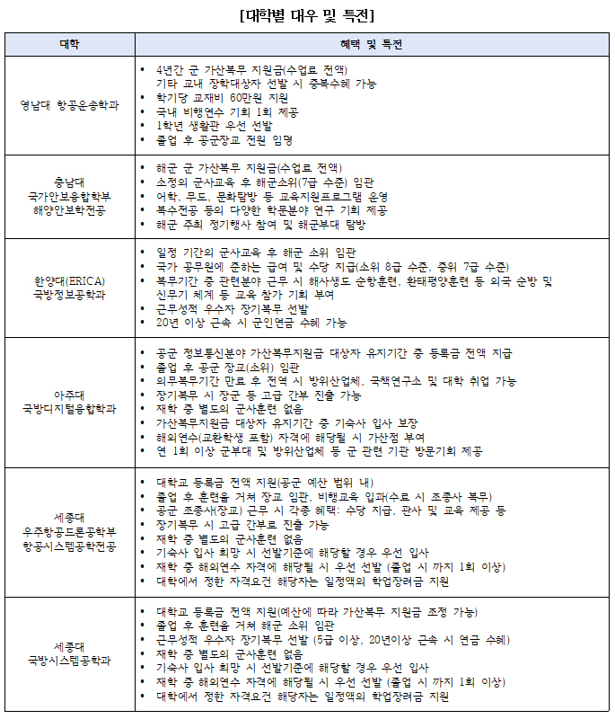 230915_표2