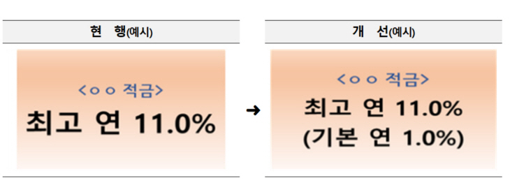 금융위