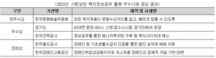 한국사회보장정보원