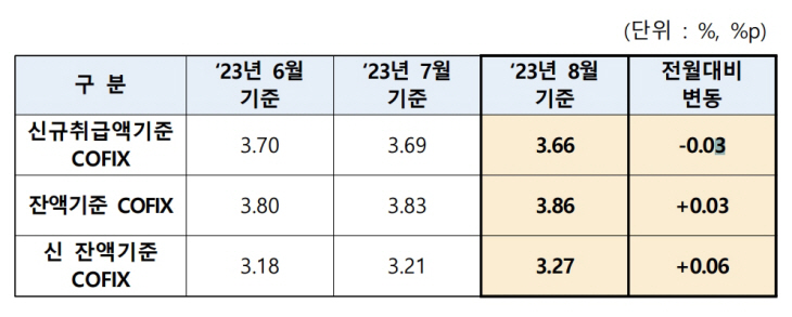 코픽스