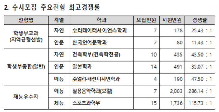 표2