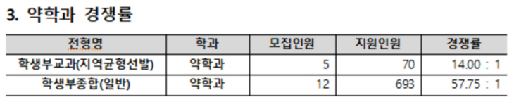 표3