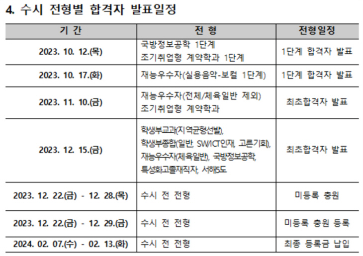 표4