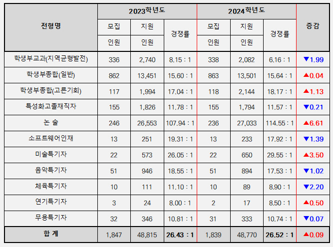 서울표1