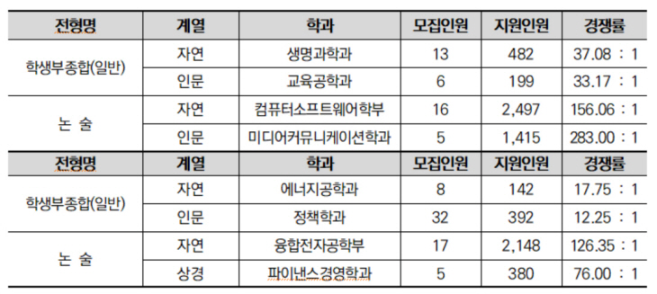 서울표2