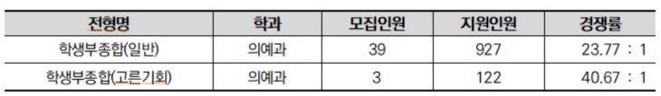 서울표3