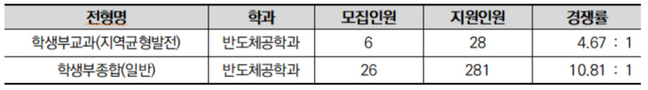서울표4