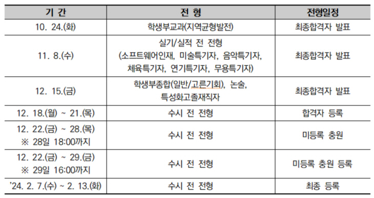 서울표5