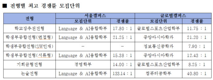 표3