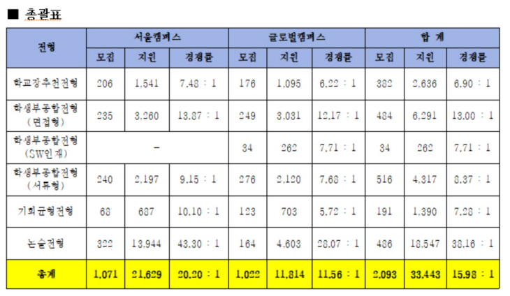 표4