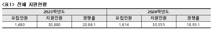 230915_표_1