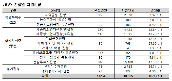 230915_표_2