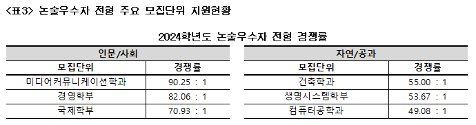 230915_표_3